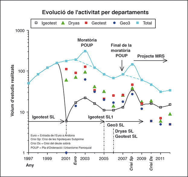 Evolucio Igeotest